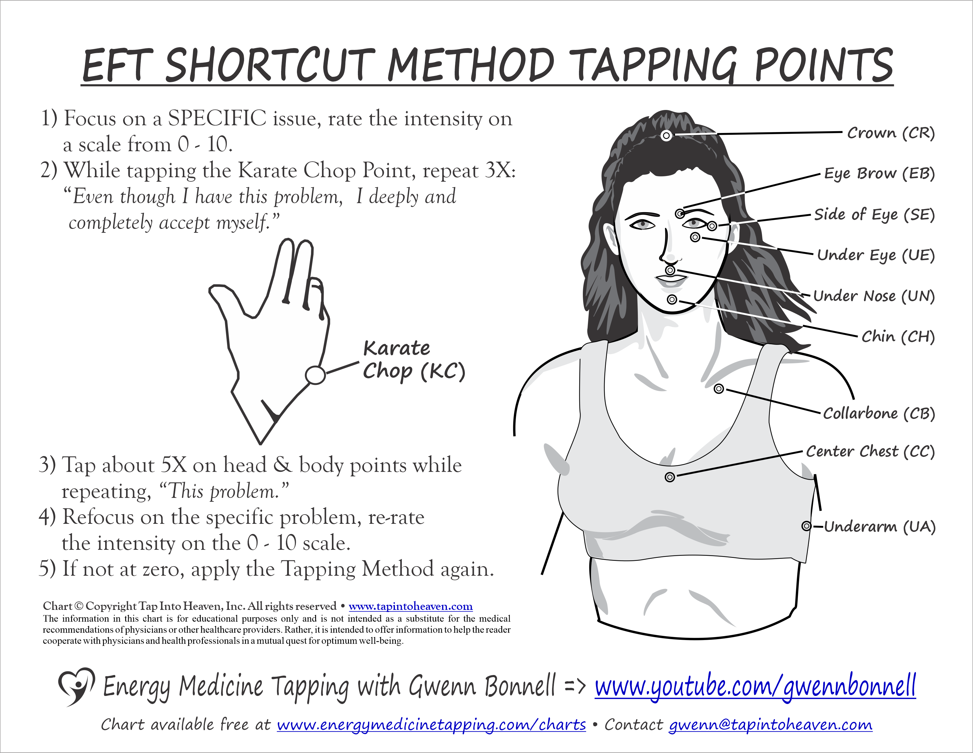 Popular Tapping Chart - Shortcut Method